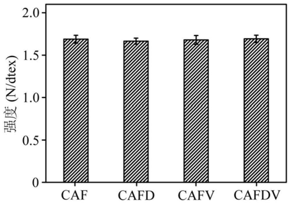 Method for reinforcing wood powder/polyolefin composite material by utilizing surface-treated continuous aramid fibers