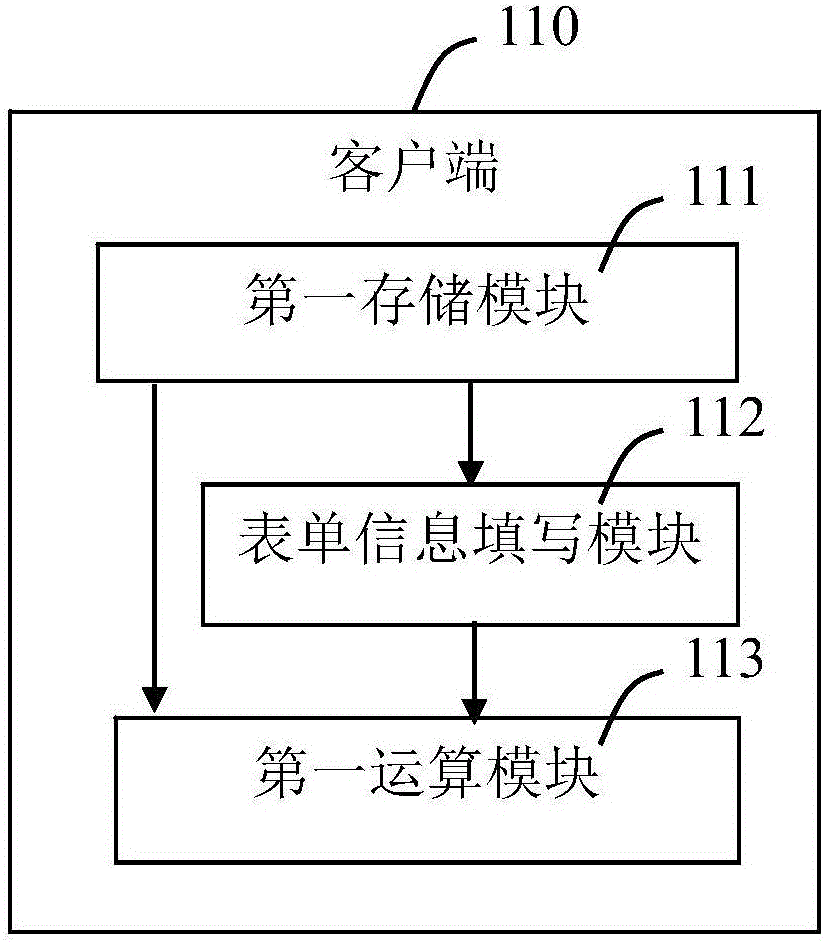 Electronic form filling system and method thereof