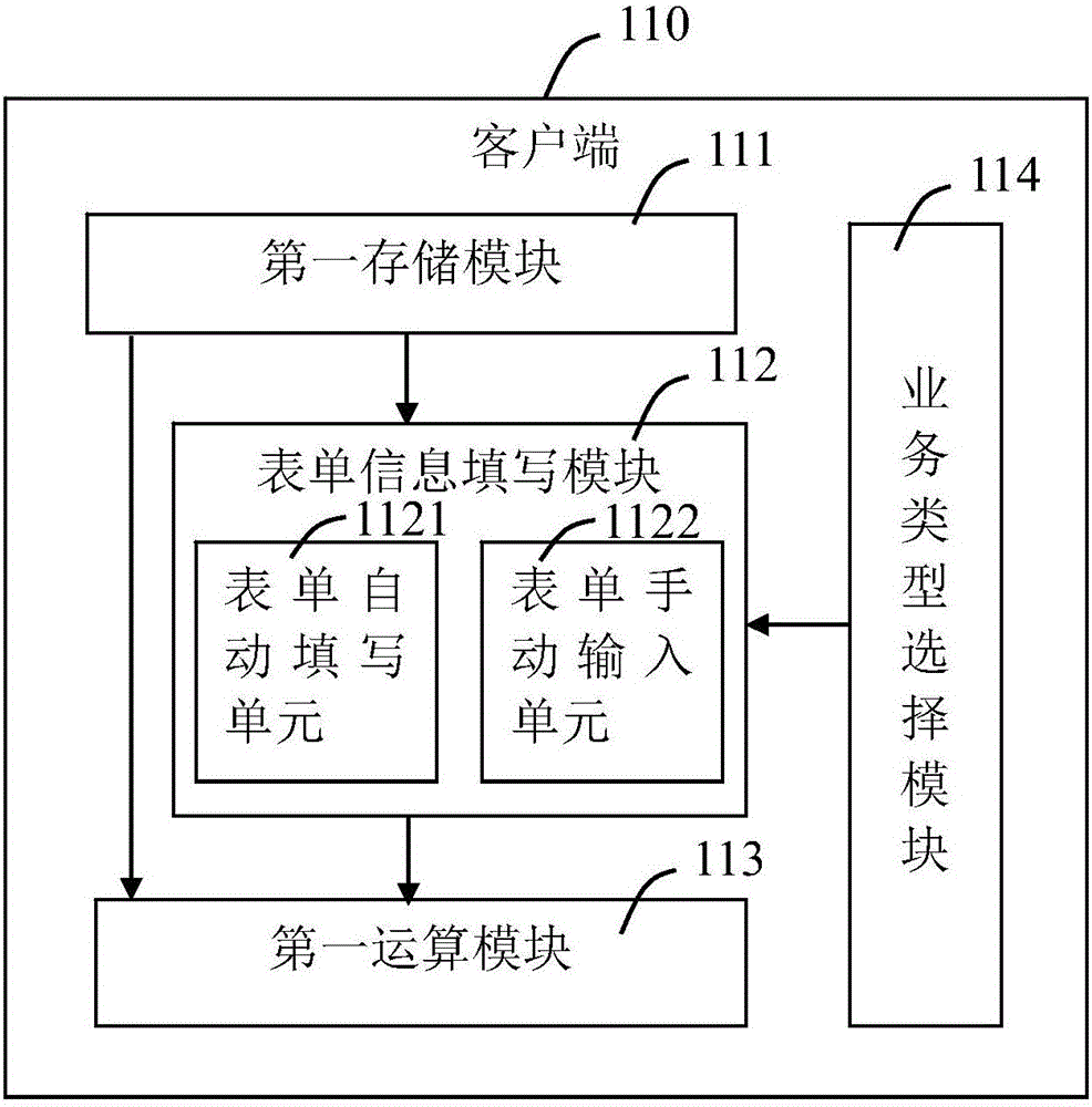 Electronic form filling system and method thereof