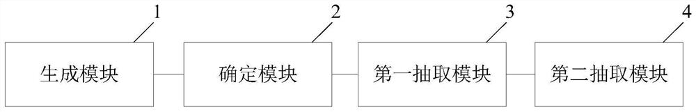 A data extraction method and device