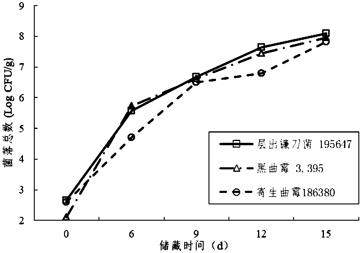 On-line detection method of mildew corn, based on spectrum and image information fusion