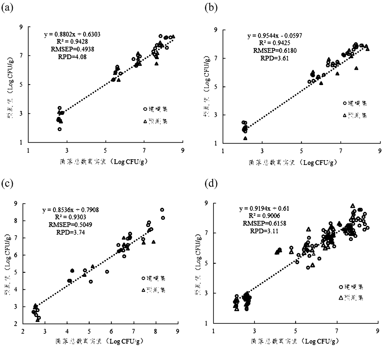 On-line detection method of mildew corn, based on spectrum and image information fusion