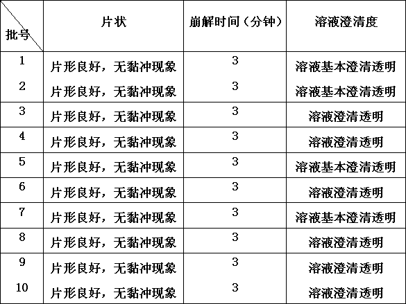 Paracetamol vitamin C effervescent tablet and preparation process thereof