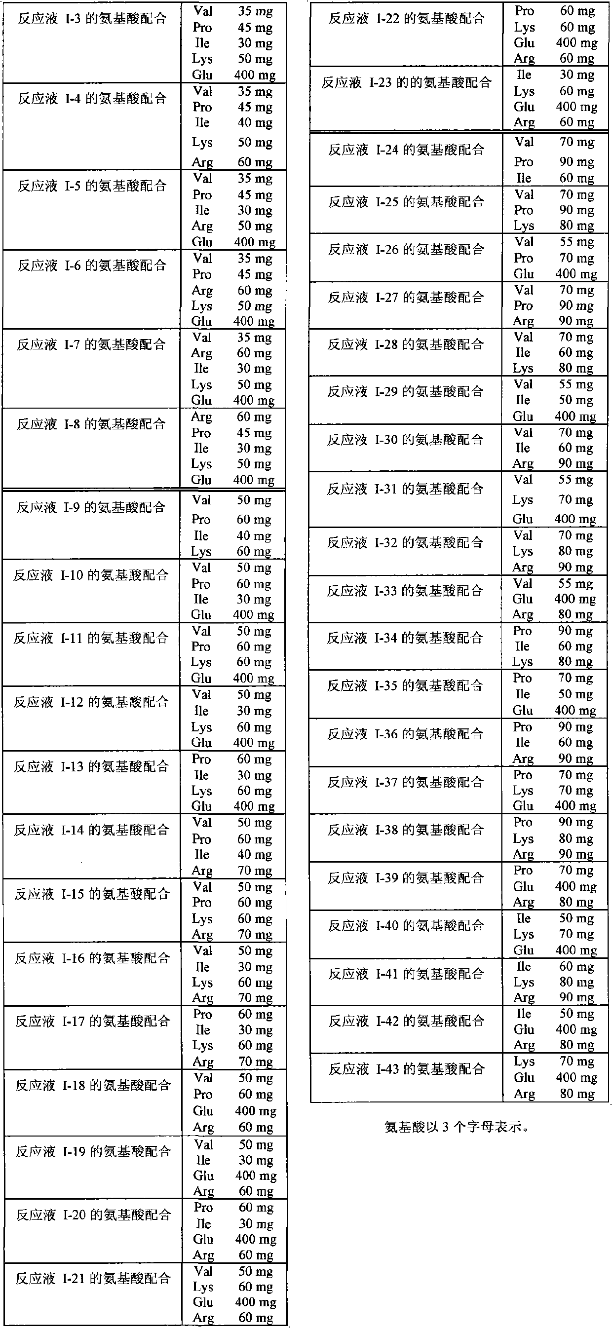 Food ingredient having milk taste-enhancing action, production method thereof, method of enhancing milk taste of food or seasoning and milk taste-enhanced milk-based hard candy