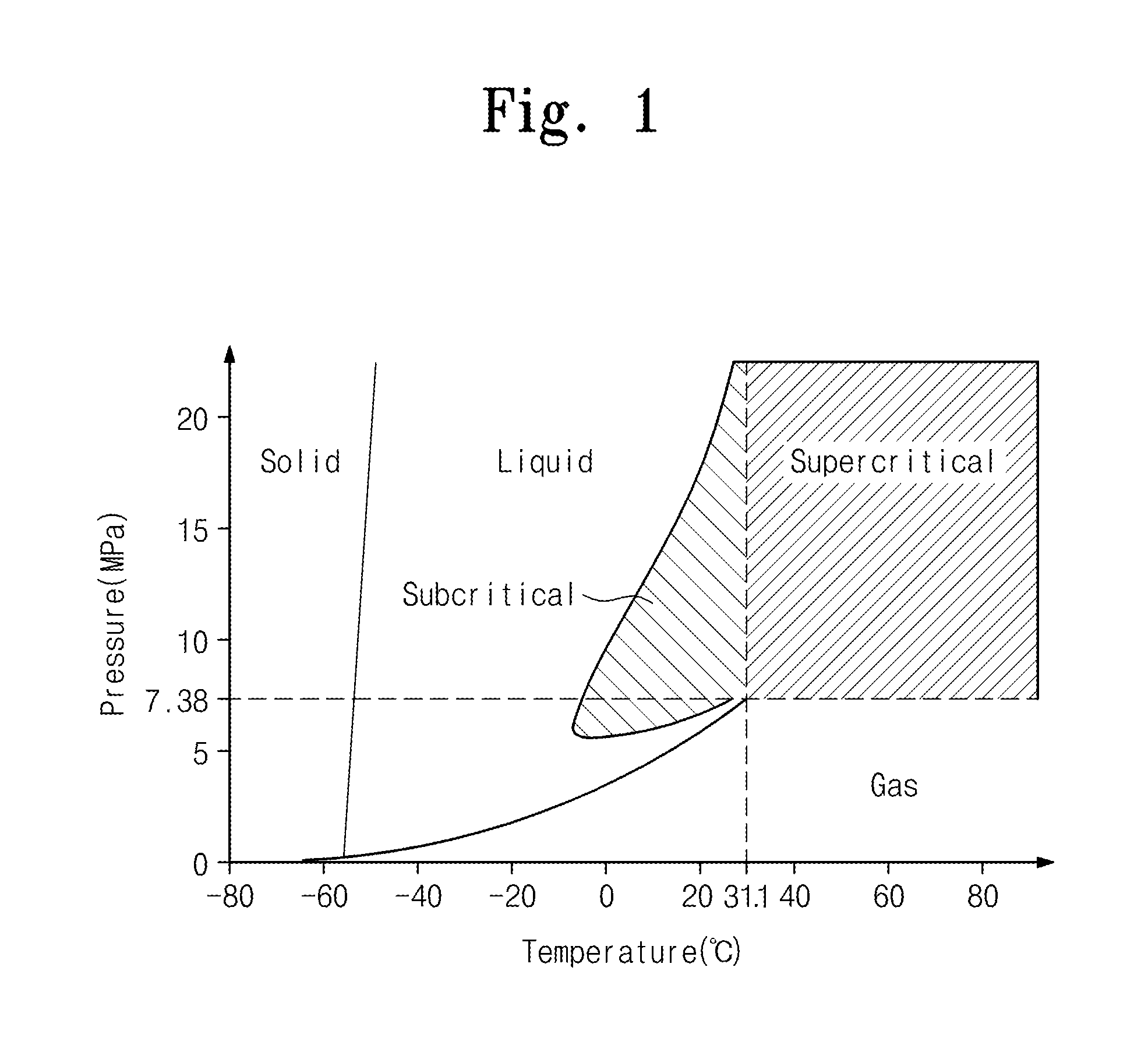 Apparatus and method for treating substrate