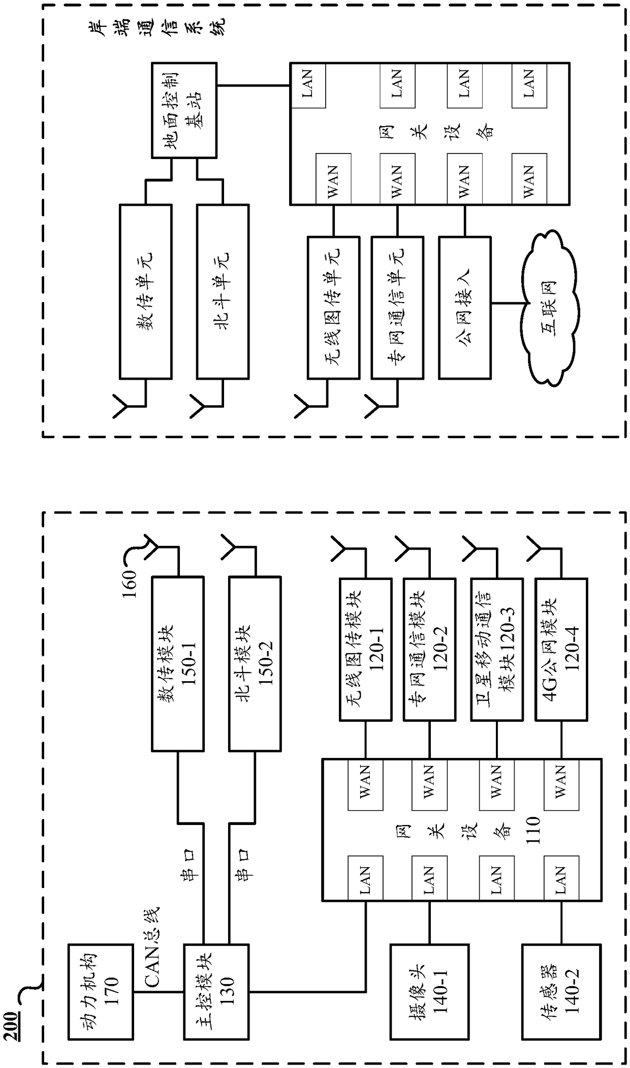 Communication method and system of unmanned ship