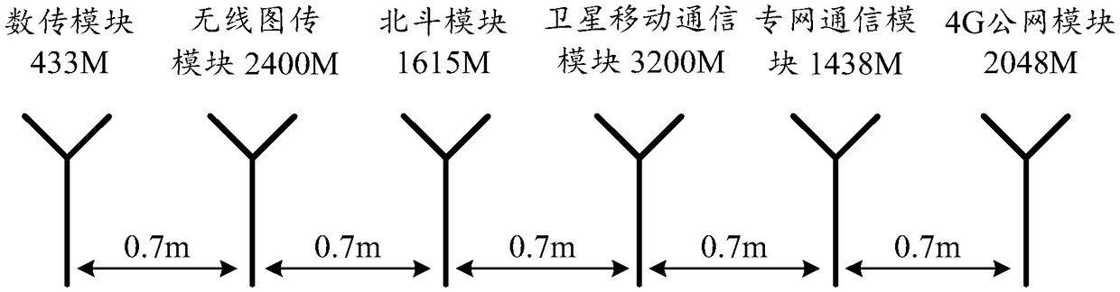 Communication method and system of unmanned ship