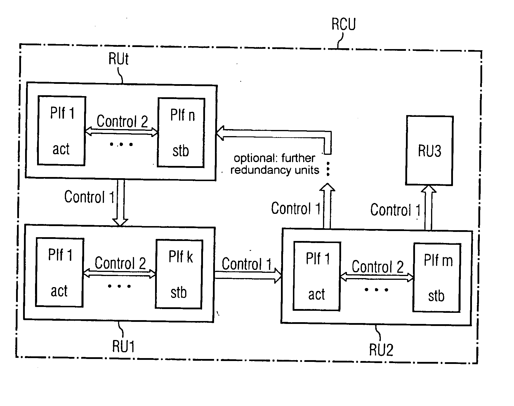 Method and Device for Redundancy Control of Electrical Devices