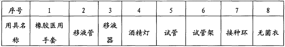 Preparation method for culture medium product for medicine industry environment microorganism monitoring