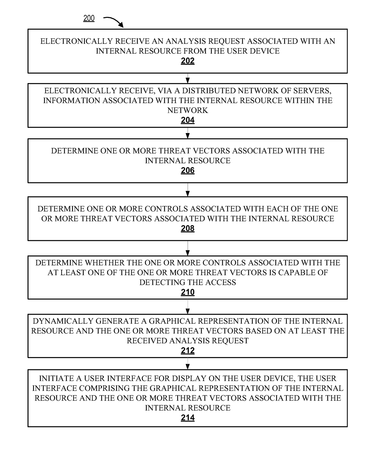 System for generation and reuse of resource-centric threat modeling templates and identifying controls for securing technology resources