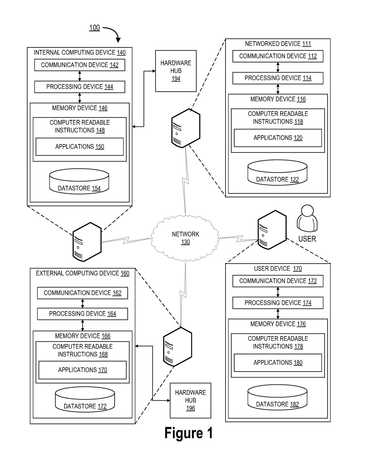 System for generation and reuse of resource-centric threat modeling templates and identifying controls for securing technology resources