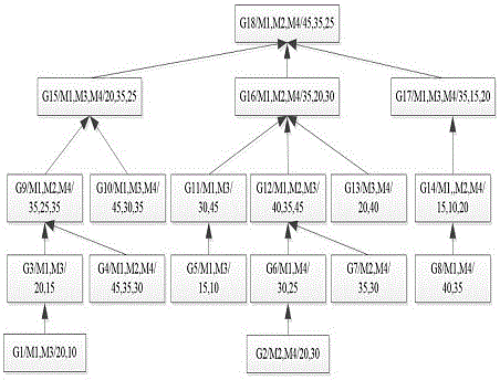 Two-workshop flexible integration scheduling method of buffer process migration in advance