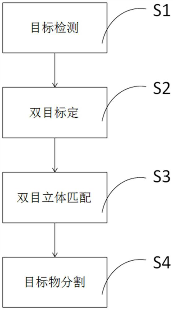 A Binocular Stereo Vision Measuring Method