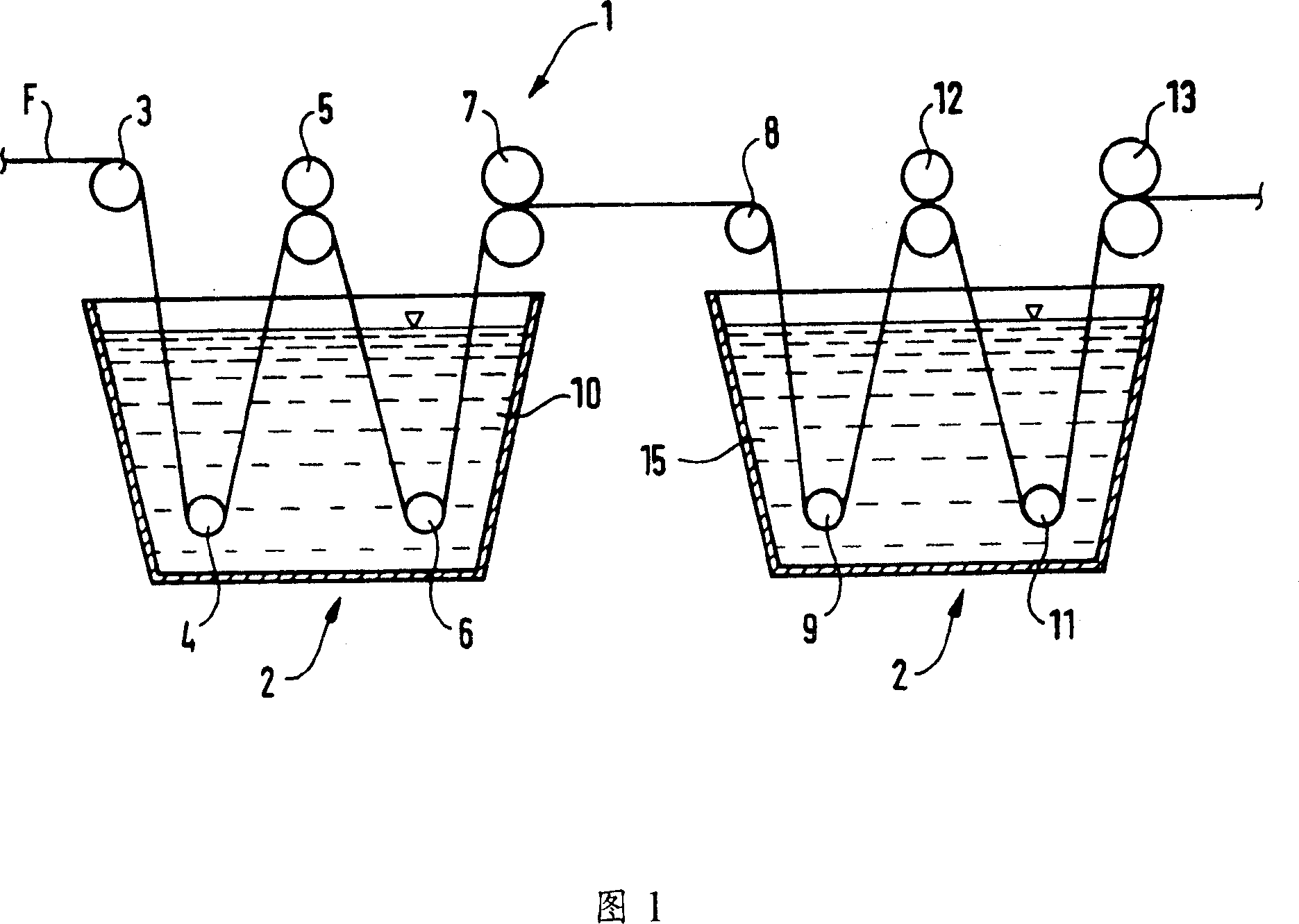 Byeing method spinning material using 3-indoxyl indigo blue and equipment utilizing said method