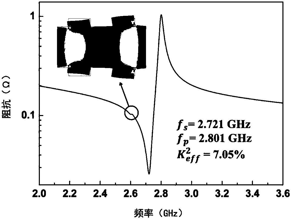 Radio frequency resonator structure