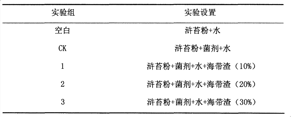 Method for promoting high efficiency decomposition of enteromorpha powder by using enzymatically hydrolyzed sea-tangle residues and application of product