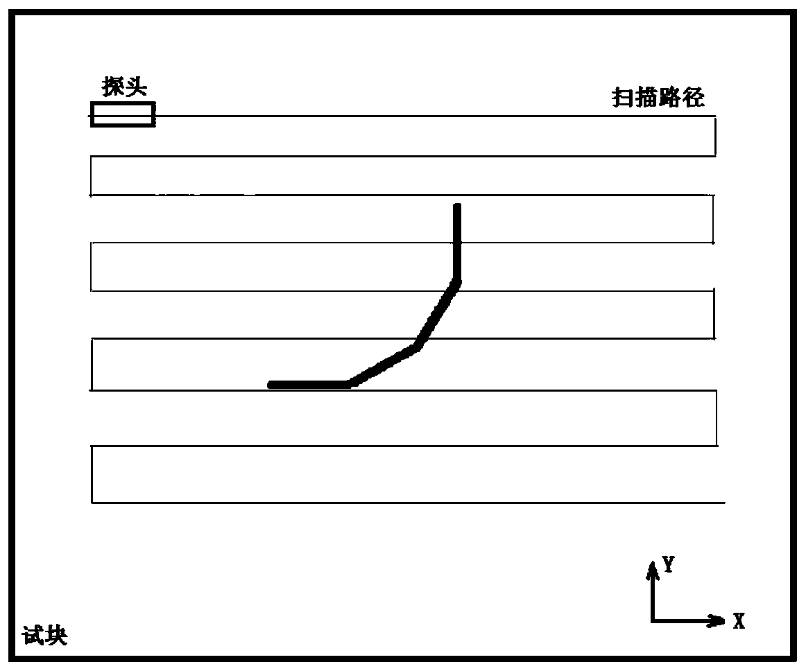 Ferro magnetic material irregular crack ACFM visual imaging method