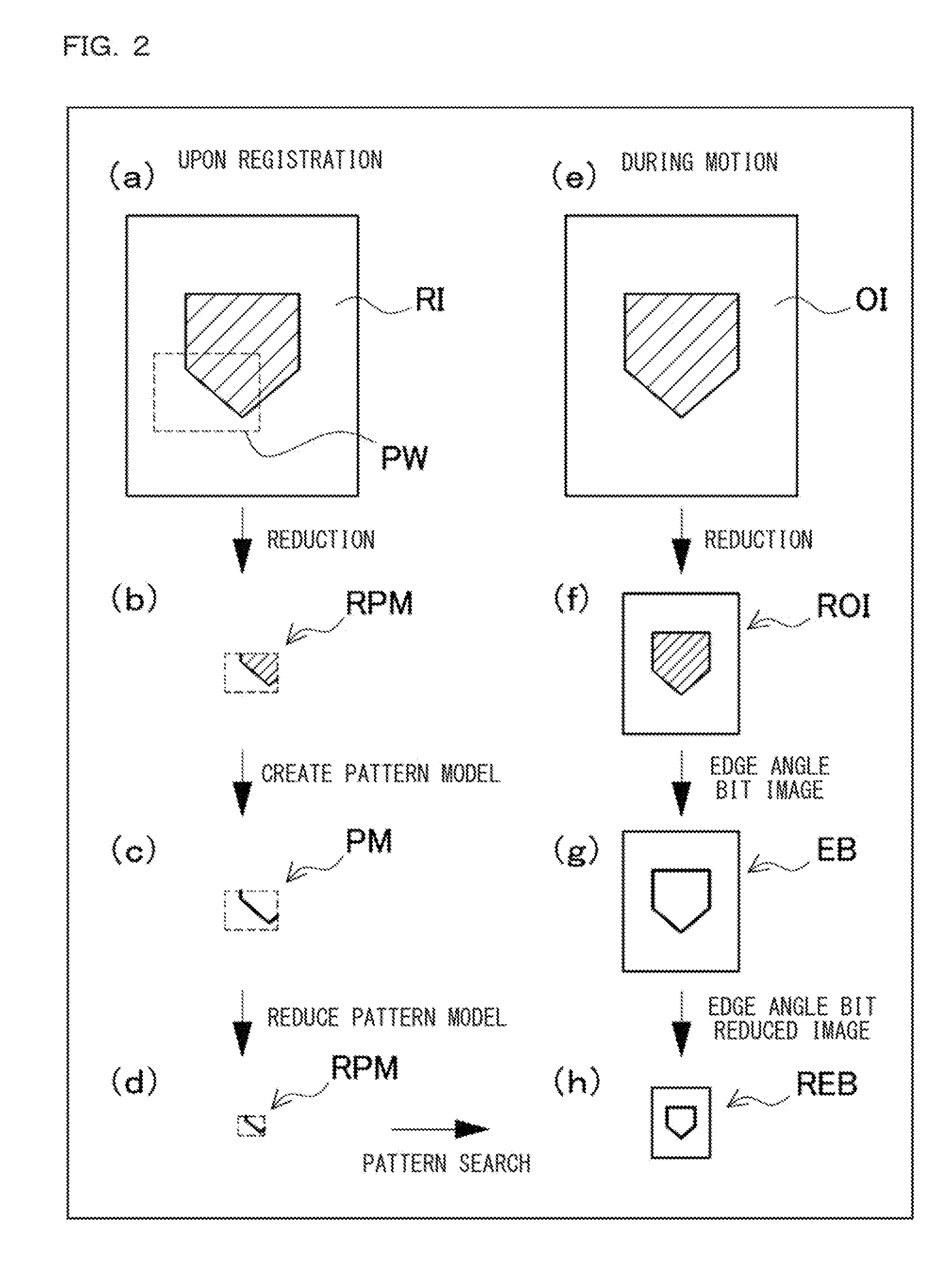 Method for Deciding Image Data Reduction Ratio in Image Processing, Pattern Model Positioning Method in Image Processing, Pattern Model Creating Method in Image Processing, Image Processing Apparatus, Image Processing Program, and Computer Readable Recording Medium