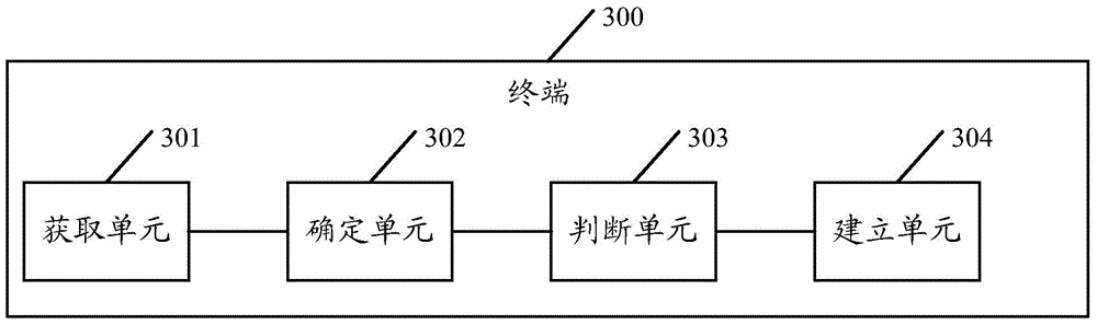 Wireless access point connecting method and device