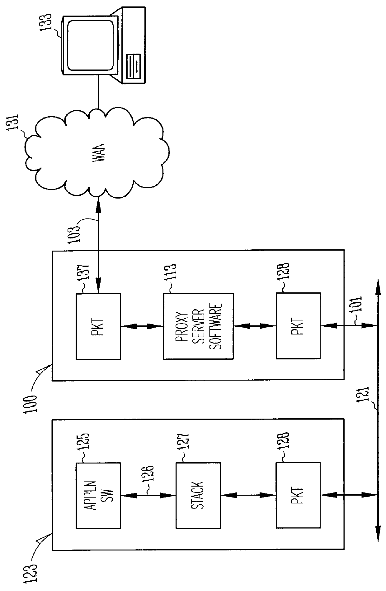 Proxy server