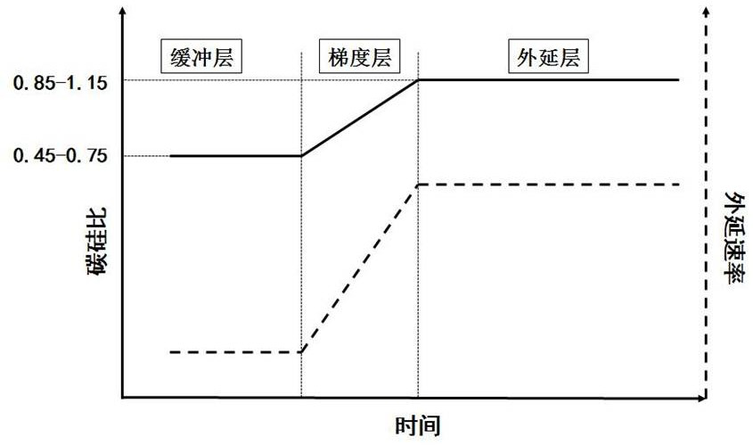 Method for prolonging service life of silicon carbide epitaxial wafer carrier