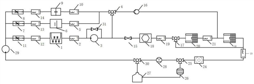 Multi-energy-source fuel cell vehicle thermal management system and control method thereof