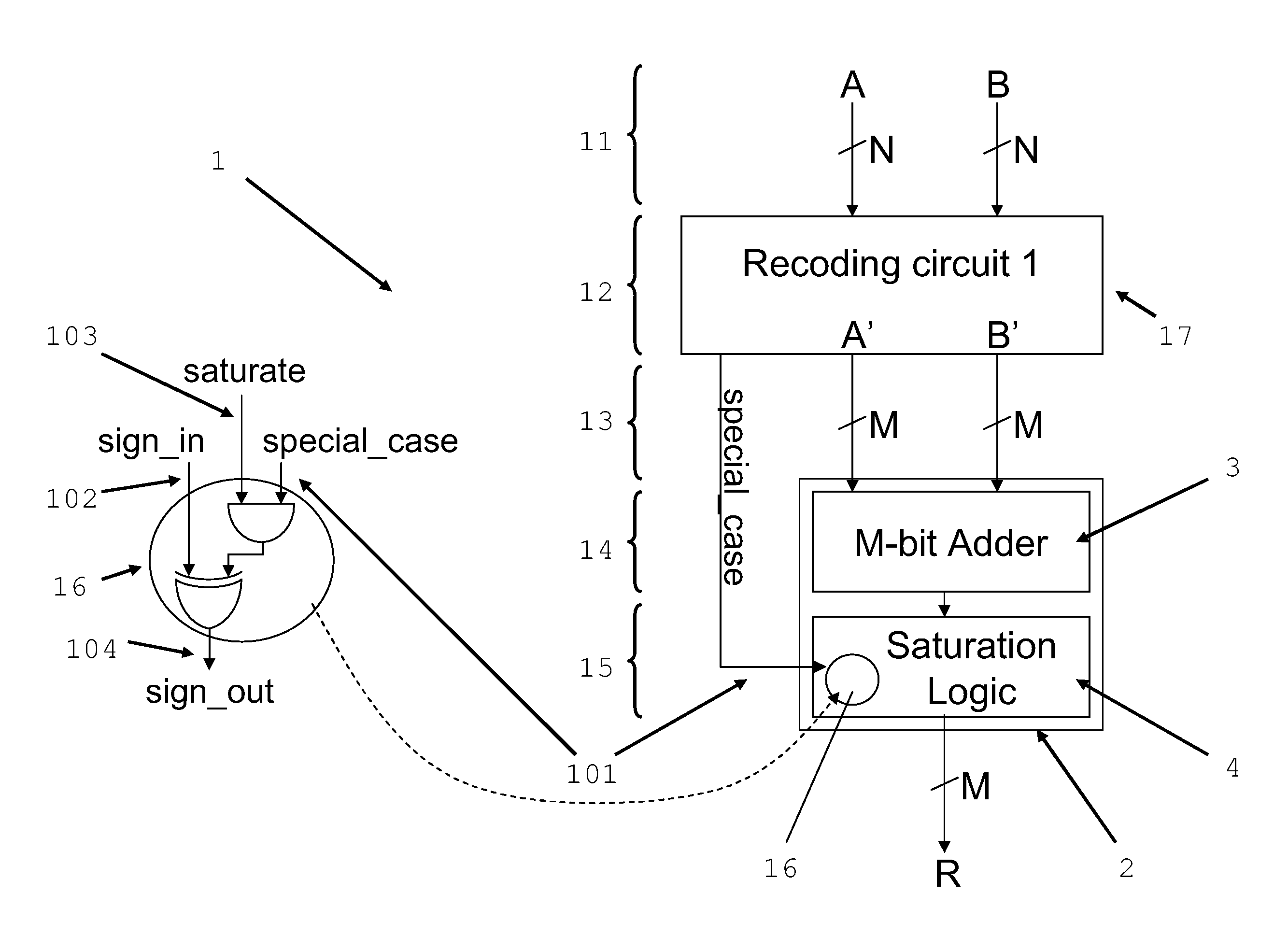 Electronic computing circuit for operand width reduction for a modulo adder followed by saturation concurrent message processing