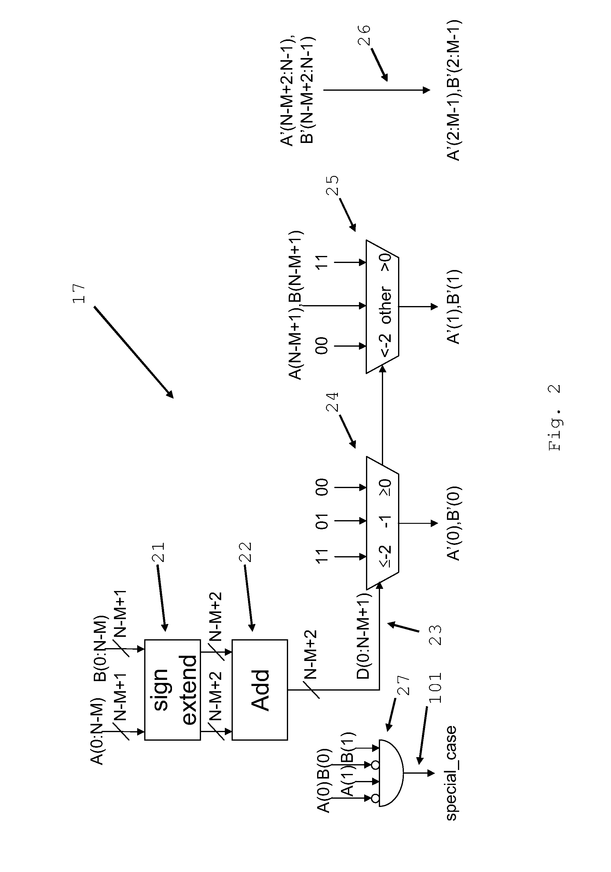 Electronic computing circuit for operand width reduction for a modulo adder followed by saturation concurrent message processing