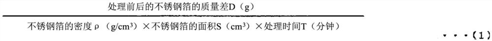 Composition, method for roughening stainless steel surface using same, roughened stainless steel, and method for producing same