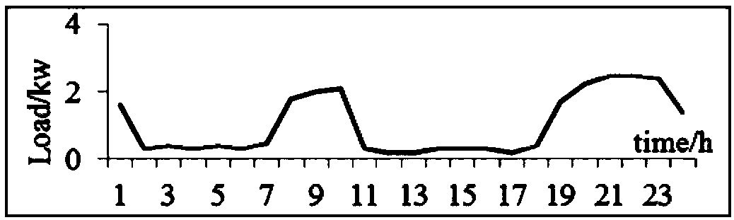 A power distribution network reliability evaluation analysis method based on user perception