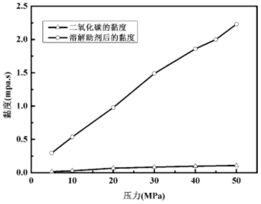 Thickener for supercritical carbon dioxide oil displacement as well as preparation method and application thereof