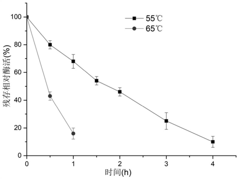 Difructose anhydride hydrolase mutant E160F with improved thermal stability