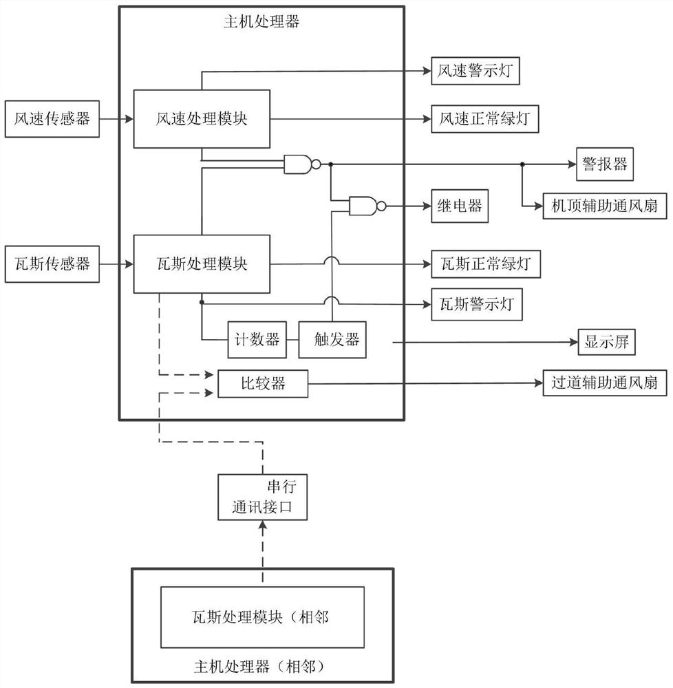 A kind of gas monitoring equipment in coal mine area