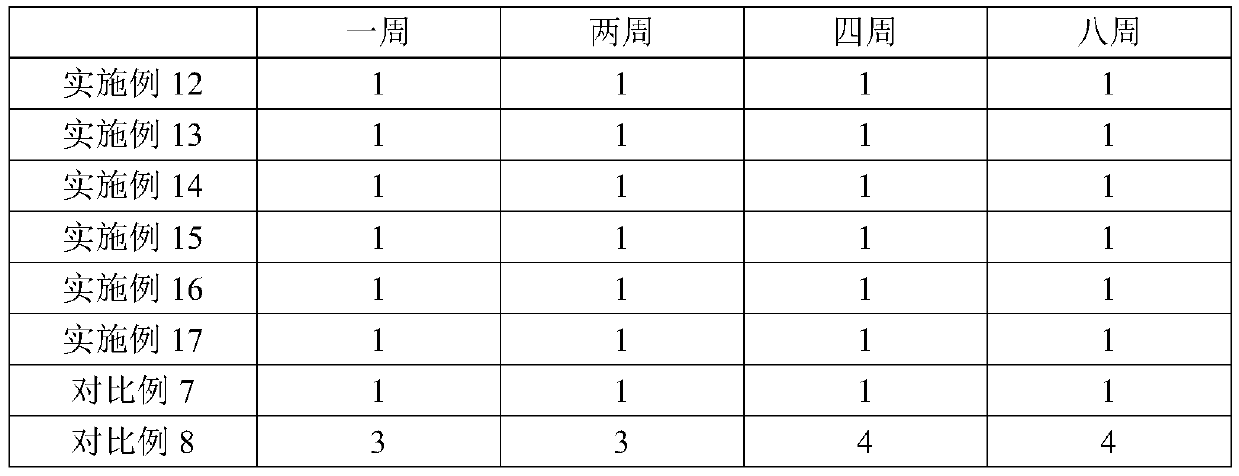 Defoaming agent for transparent liquid detergent