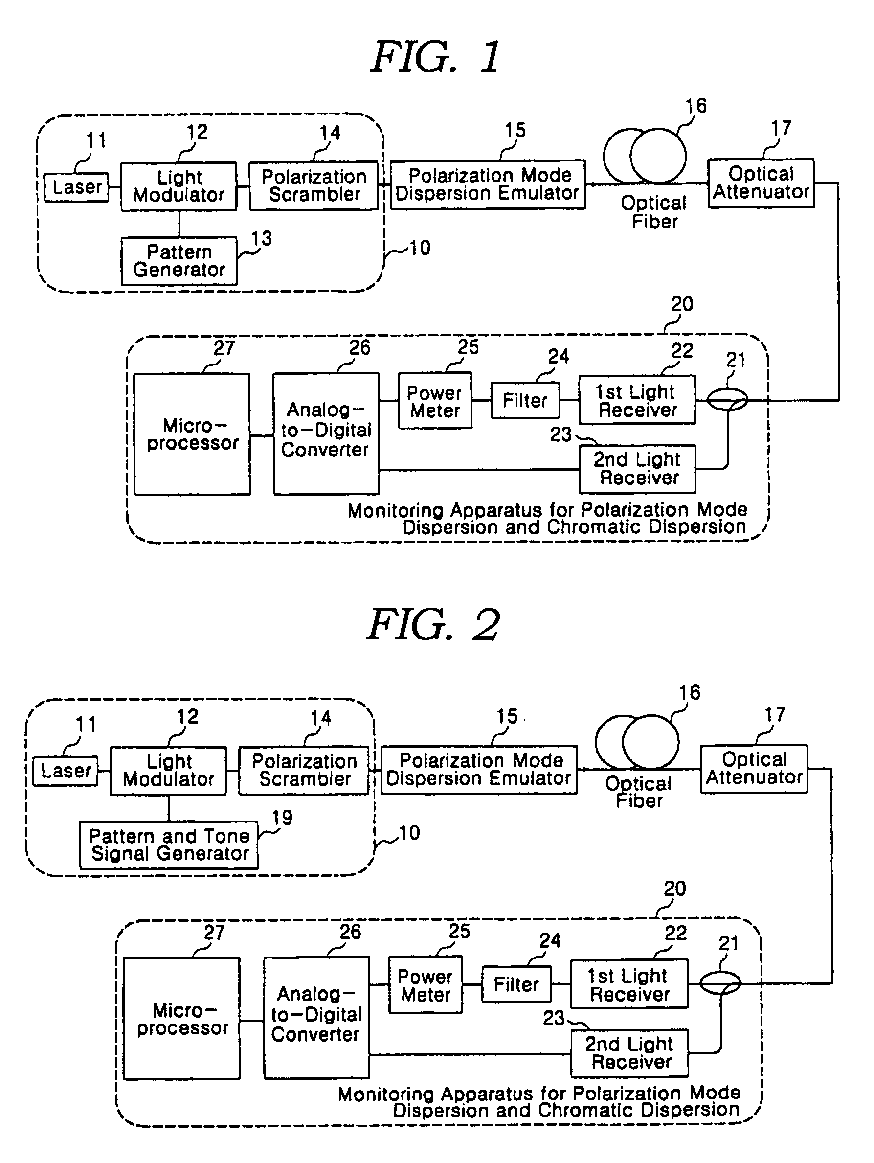 Apparatus for monitoring polarization-mode dispersion and chromatic dispersion and transmitting means for transmitting optical signal in optical network