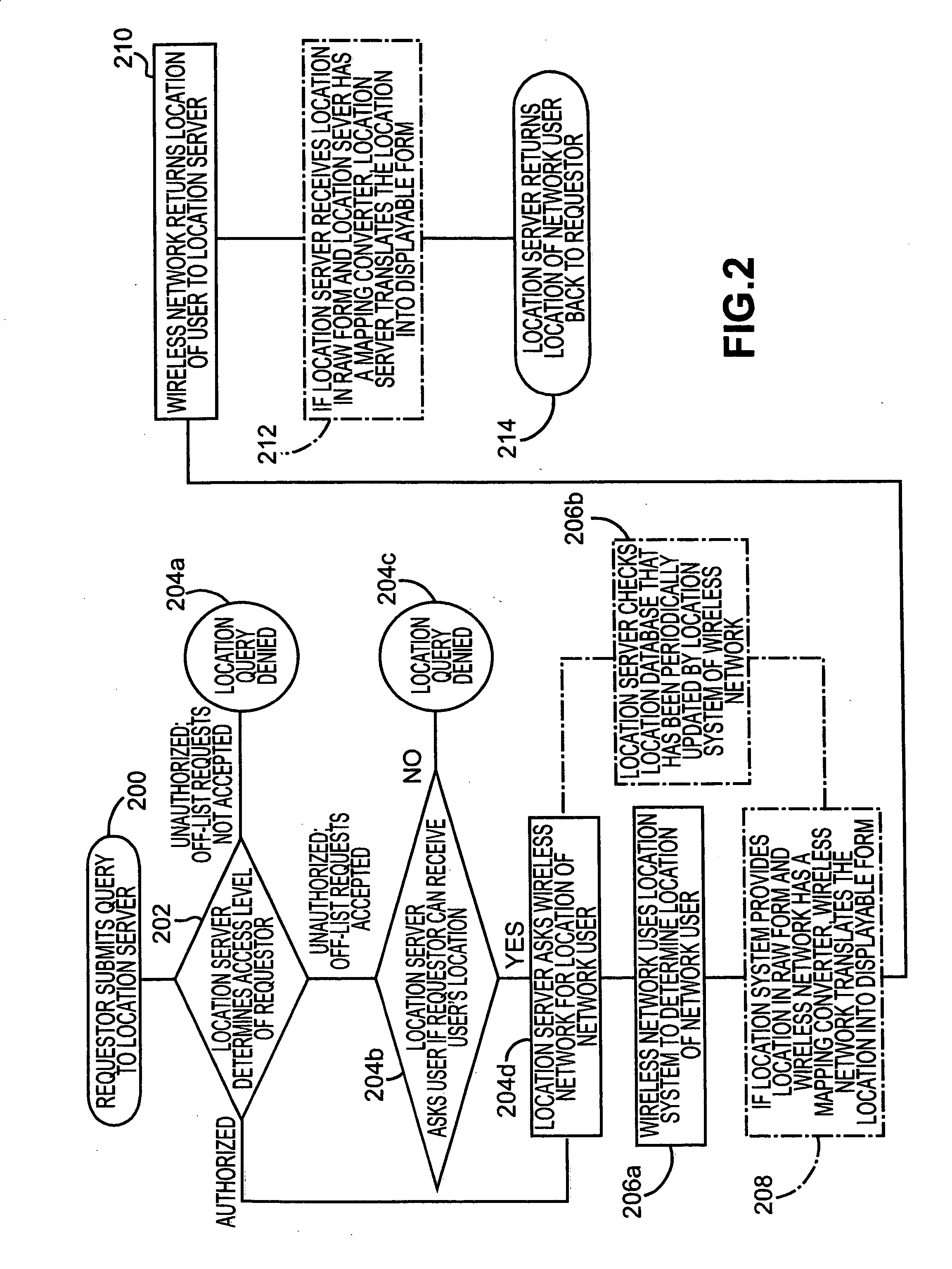 Third party location query for wireless networks