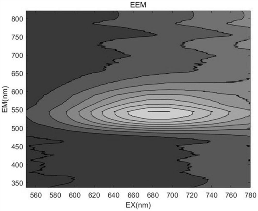 Discrete three-dimensional fluorescence/visible light absorption spectrum detection device for judging water quality pollution