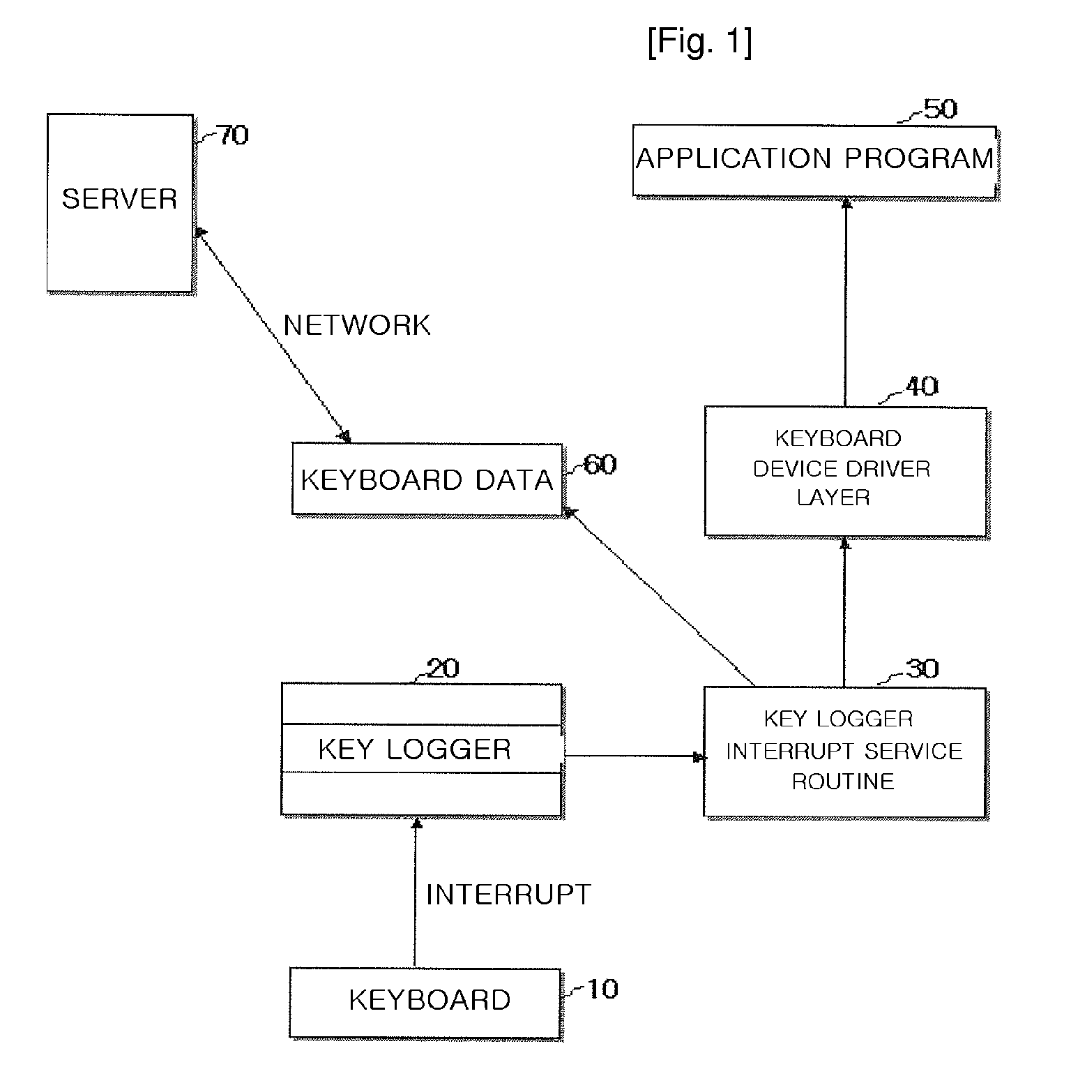 Method For Preventing Key Logger From Hacking Data Typed on Keyboard Through Autorization of Keyboard Data