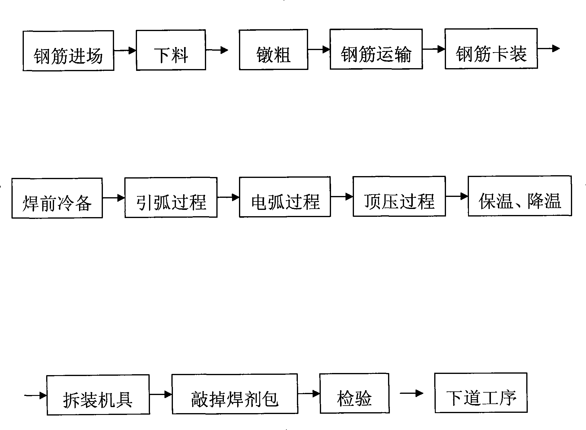 Construction method for steel bar work down electro-slag pressure welding