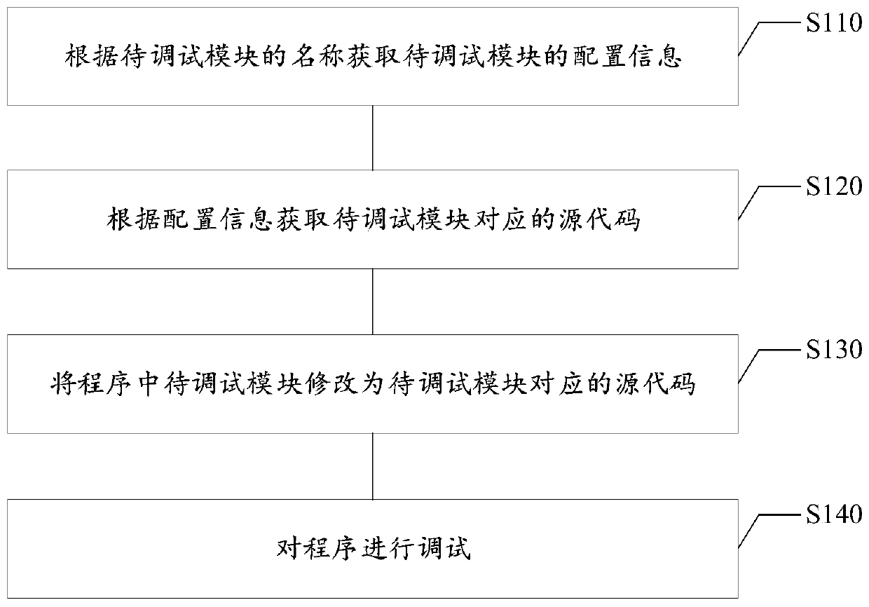 Program debugging method and device, electronic equipment and storage medium