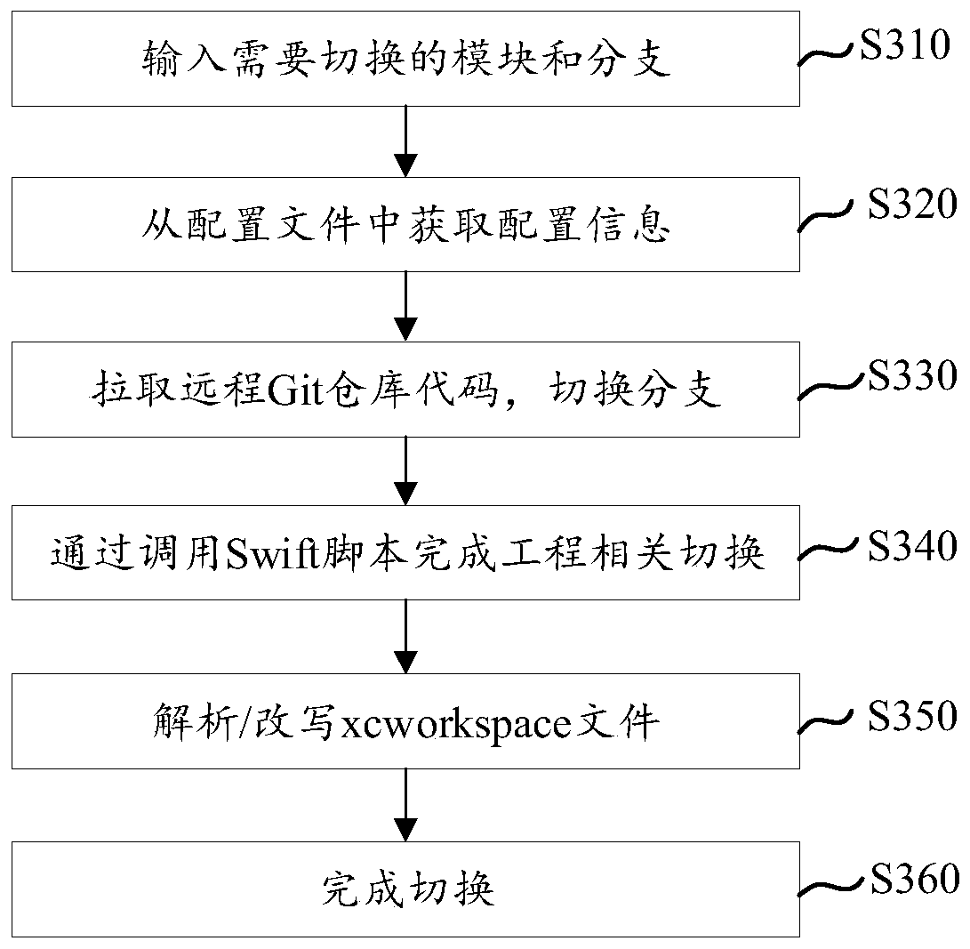 Program debugging method and device, electronic equipment and storage medium