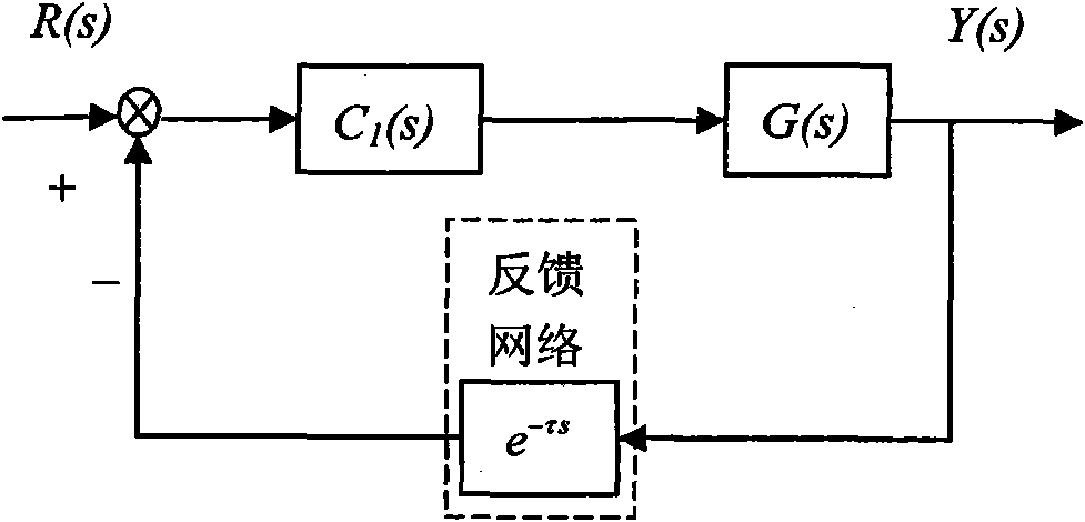 Delay compensation method with double adjustment function between transducer and (controller) executer