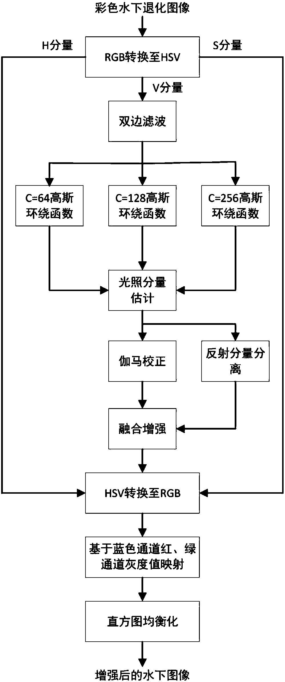 Underwater image enhancement method in combination with bilateral filtering and Retinex