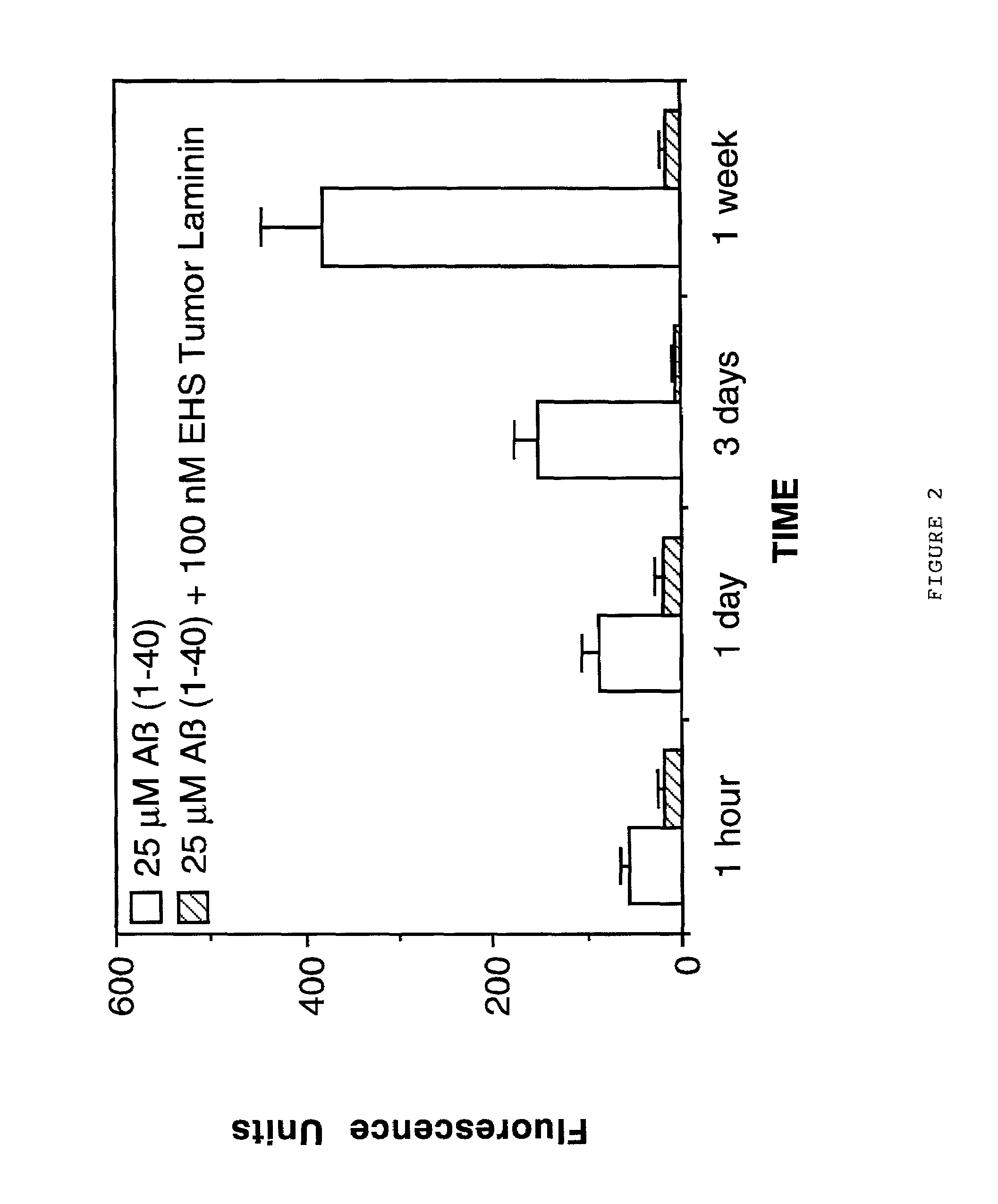 Therapeutic applications of laminin and laminin-derived protein fragments