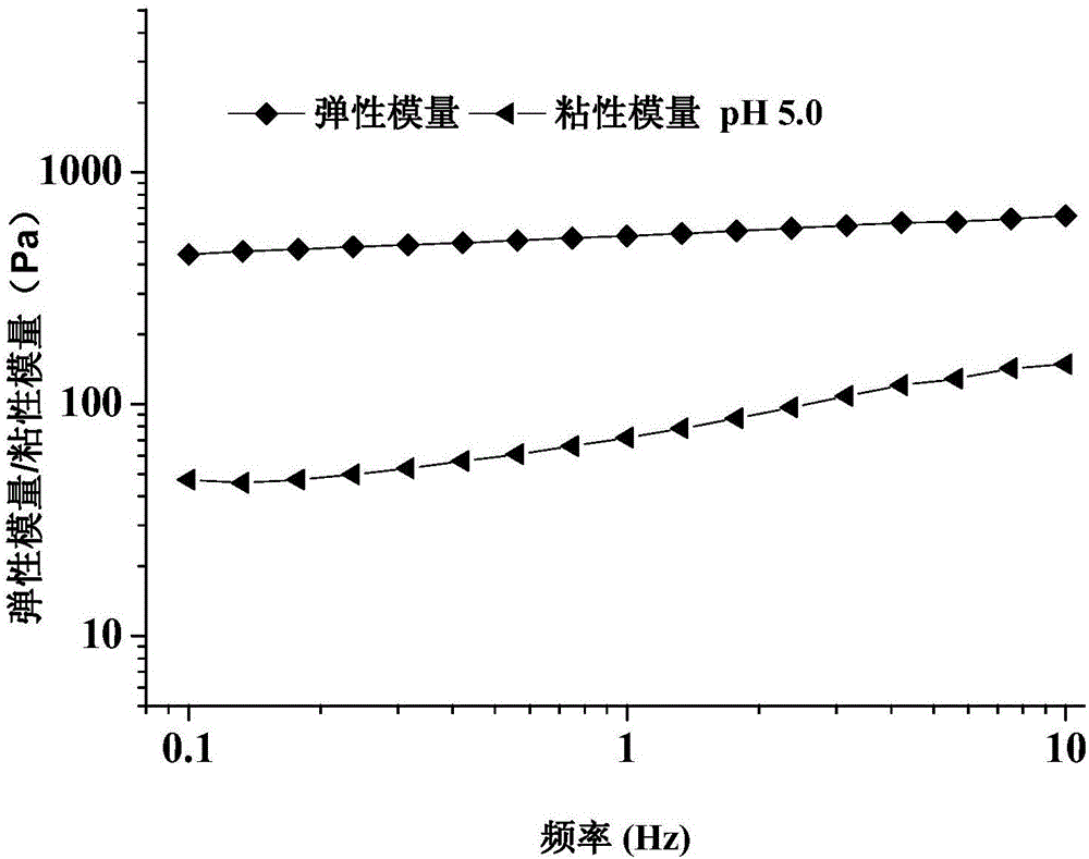 High internal phase gelatinous wheat gliadin Pickering emulsion and preparation method thereof