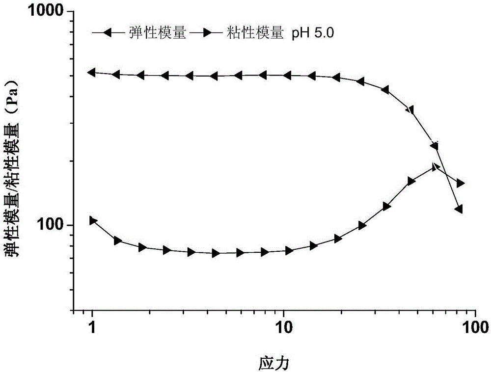 High internal phase gelatinous wheat gliadin Pickering emulsion and preparation method thereof