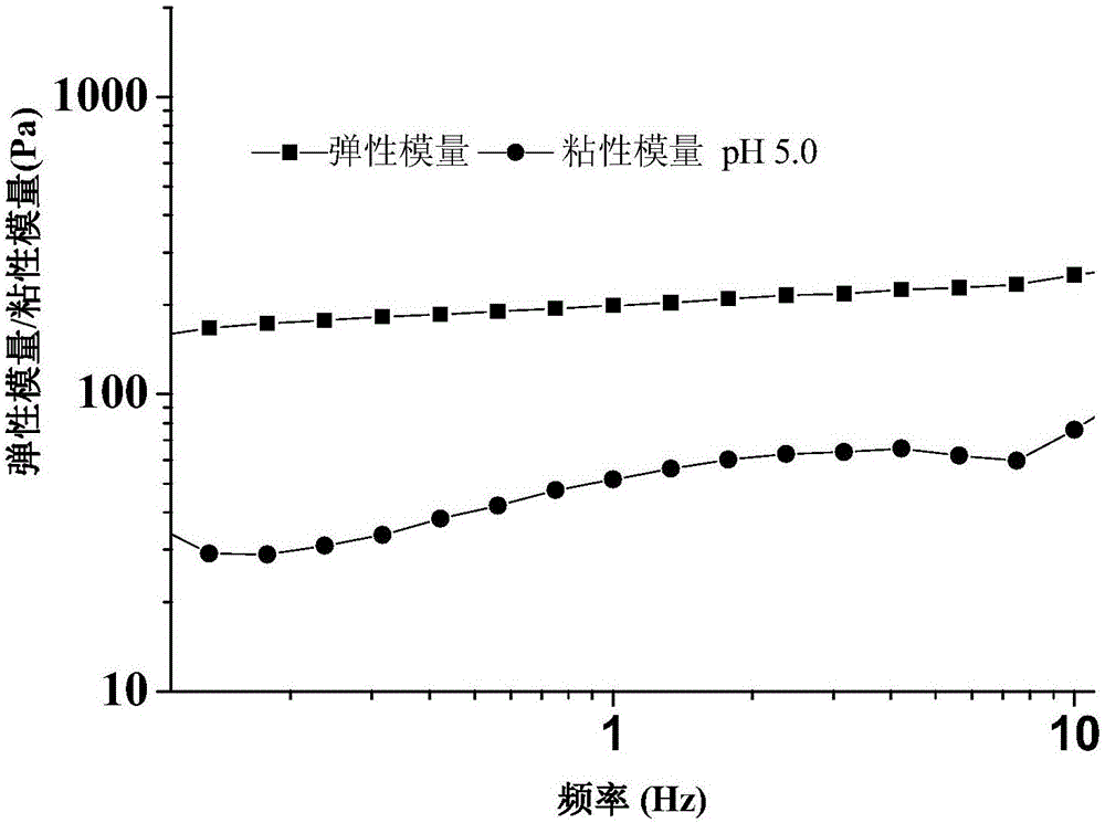 High internal phase gelatinous wheat gliadin Pickering emulsion and preparation method thereof