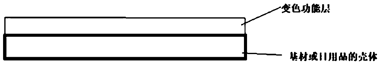 Coating composition