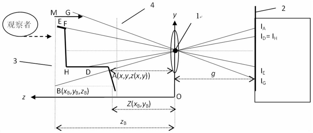 A fast generation method of element image array for integrated imaging system