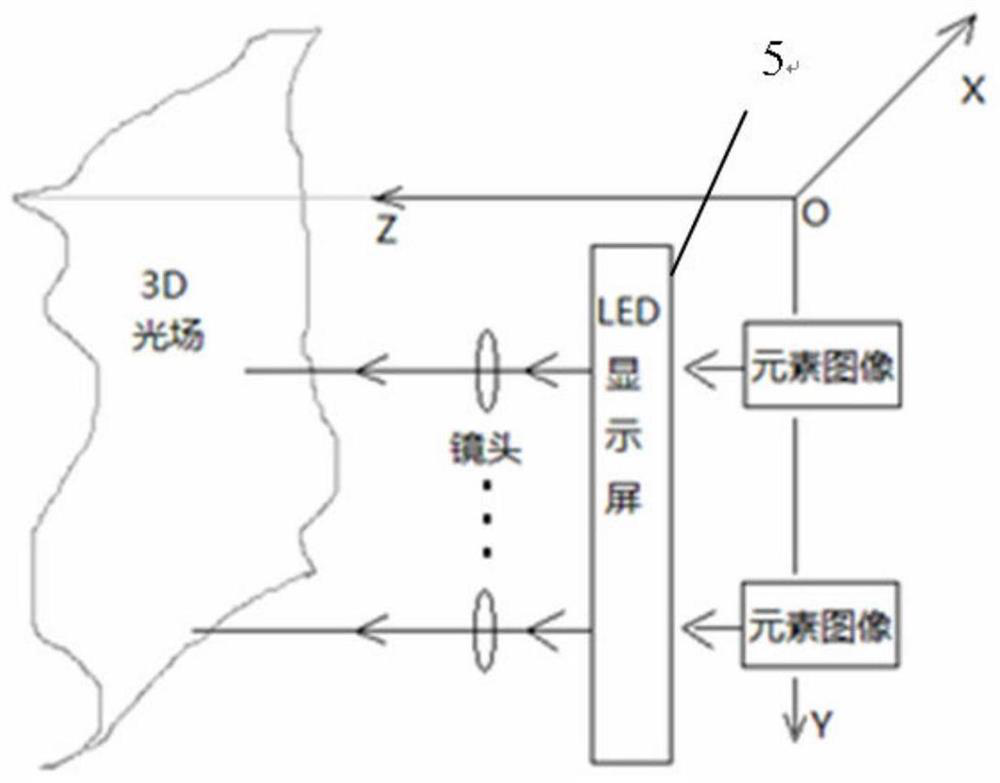 A fast generation method of element image array for integrated imaging system